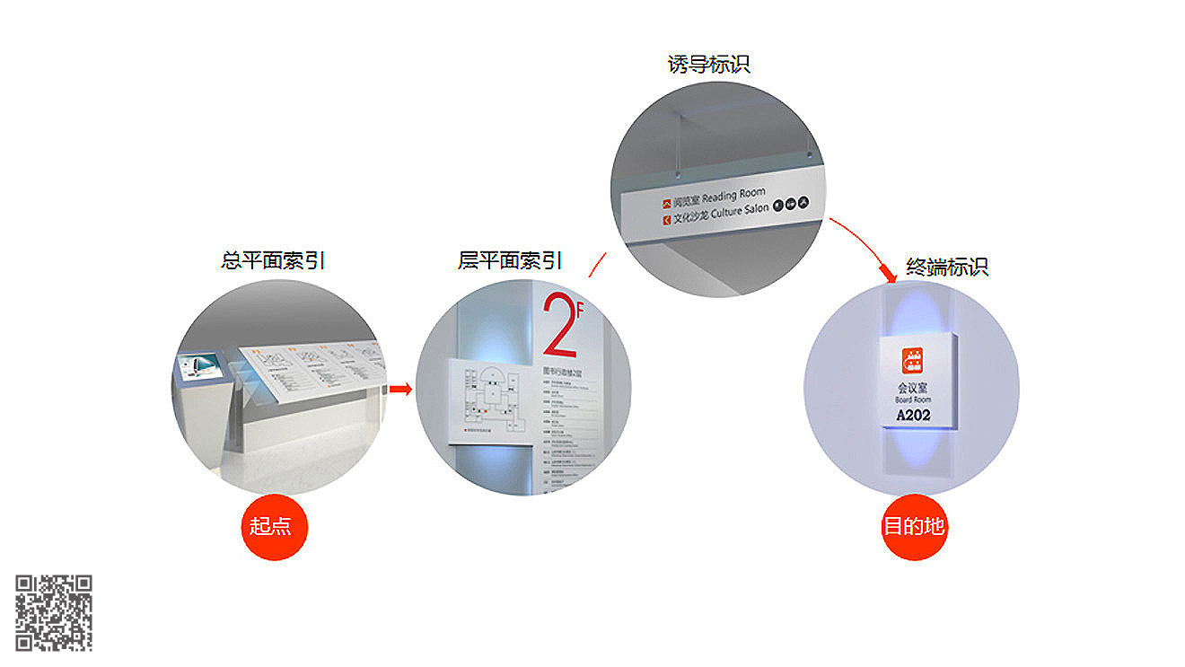 山東傳媒職業技術學院導視系統設計