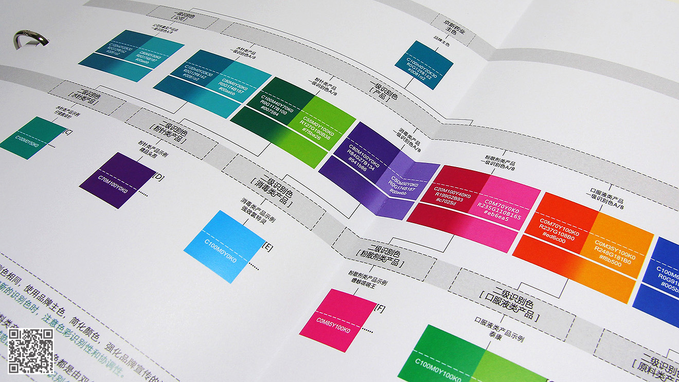 京新藥業品牌全案策劃設計