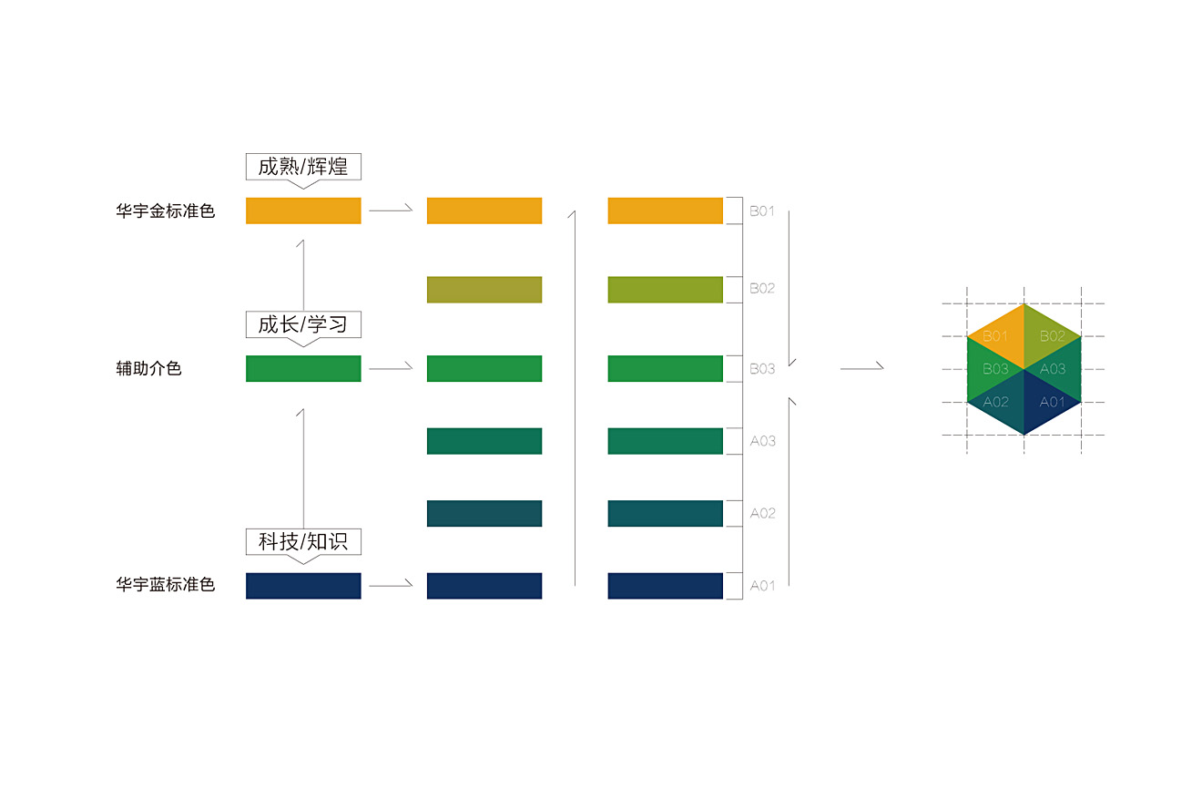 山東華宇工學院導視系統規劃設計