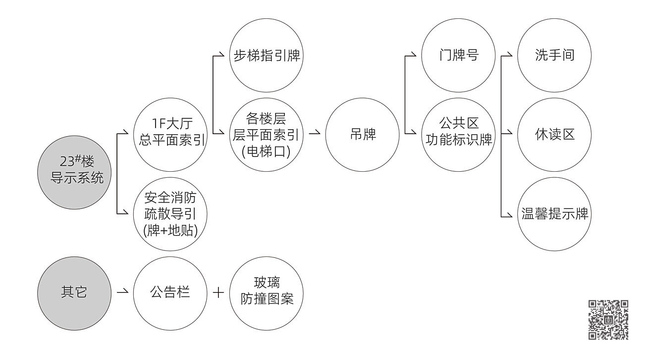 山東華宇工學院導視系統規劃設計
